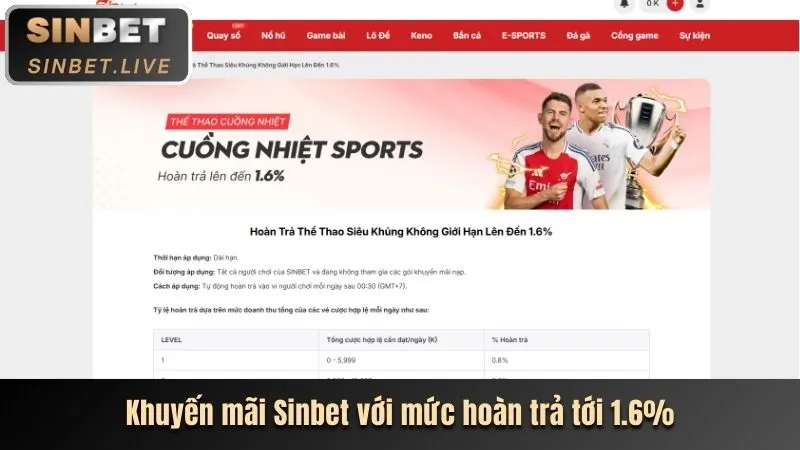 Hướng dẫn khuyến mãi 188bet